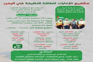 محطة شبوة الشمسية.. إنجاز إماراتي يعزز استقرار الجنوب وتنميته