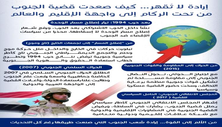 كيف انتصرت إرادة الجنوب؟من تداعيات حرب 1994 إلى تشكّل المشروع الجنوبي كقوة سياسية وعسكرية فاعلة