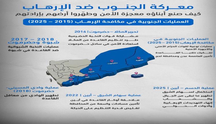 معركة الجنوب ضد الإرهاب… كيف صنع أبناؤه معجزة الأمن وطهّروا أرضهم بإرادتهم (2015 – 2025)