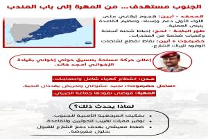 تقرير: الجنوب تحت ضغط من المهرة إلى باب المندب… سلسلة وقائع ترسم ملامح استهداف منسق