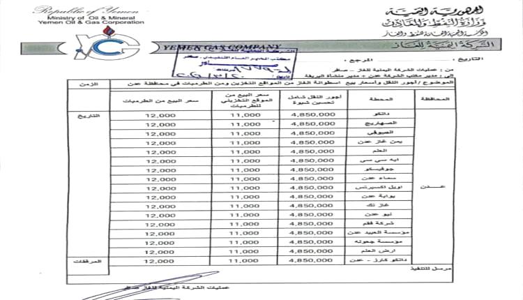 شركة الغاز في مأرب تفرض سعر جديد على اسطوانة الغاز في عدن