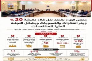 تفاعل واسع مع قرارات الحكومة الاقتصادية.. ومطالبات بسرعة التنفيذ وضبط الأسواق